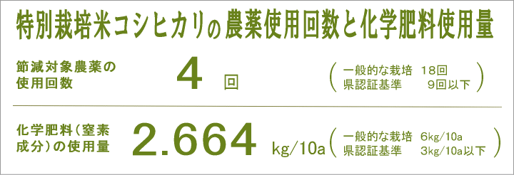令和4年産 特別栽培米コシヒカリの農薬と化学肥料の使用量